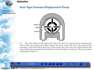 Hydraulics

                     Vane Type Constant Displacement Pump
 FIGURE 3-7
 Vane Type Pump




                     32.      The vanes, which are held against the wall of the sleeve by a spacer, are free floating in the
                     rotor. As the rotor rotates, the volume between the vanes on the inlet side of the pump will be
                     increasing, so that fluid will be drawn in. On the outlet side of the rotor, the volume between the
                     vanes will be decreasing and thus fluid will be forced out through the outlet port. This type of pump
                     is illustrated at Figure 3-7.




Chapter 3 Page 15   © G LONGHURST 1999 All Rights Reserved Worldwide
 