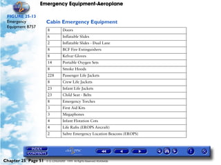 Emergency Equipment-Aeroplane

 FIGURE 25-13
 Emergency           Cabin Emergency Equipment
 Equipment B757
                      8          Doors
                      6          Inflatable Slides
                      2          Inflatable Slides - Dual Lane
                      8          BCF Fire Extinguishers
                      8          Kelvar Gloves
                      14         Portable Oxygen Sets
                      8          Smoke Hoods
                      228        Passenger Life Jackets
                      8          Crew Life Jackets
                      23         Infant Life Jackets
                      23         Child Seat - Belts
                      8          Emergency Torches
                      3          First Aid Kits
                      3          Megaphones
                      4          Infant Flotation Cots
                      4          Life Rafts (EROPS Aircraft)
                      2          Sabre Emergency Location Beacons (EROPS)




Chapter 25 Page 51   © G LONGHURST 1999 All Rights Reserved Worldwide
 