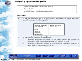 Emergency Equipment-Aeroplane

                                  Uterine contractant e.g. Ergometrine/Oxytocin
                                  Disposable Gloves
                                  Bronchial Dilator - including an injectable form

                     First-Aid Kits
                      (a)       An operator shall not operate an aeroplane unless it is equipped with first-aid kits, readily
                                accessible for use, to the following scale:




                      (b)       An operator shall ensure that first-aid kits are:
                                (i)         Inspected periodically to confirm, to the extent possible, that contents are
                                            maintained in the condition necessary for their intended use; and
                                (ii)        Replenished at regular intervals, in accordance with instructions contained on
                                            their labels, or as circumstances warrant.




Chapter 25 Page 55   © G LONGHURST 1999 All Rights Reserved Worldwide
 
