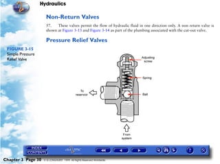 Hydraulics

                     Non-Return Valves
                     57.   These valves permit the flow of hydraulic fluid in one direction only. A non return valve is
                     shown at Figure 3-13 and Figure 3-14 as part of the plumbing associated with the cut-out valve.

                     Pressure Relief Valves
 FIGURE 3-15
 Simple Pressure
 Relief Valve




Chapter 3 Page 30   © G LONGHURST 1999 All Rights Reserved Worldwide
 