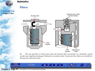 Hydraulics

                     Filters
 FIGURE 3-26
 Pressure Filter




                     81.    The tiny particles of metal, dust and seal material that accumulate in a hydraulic system
                     would cause significant damage if allowed to circulate freely. To prevent this, filters are installed in
                     the pressure and return lines.




Chapter 3 Page 49   © G LONGHURST 1999 All Rights Reserved Worldwide
 