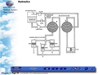 Hydraulics

 FIGURE 3-31
 Hydraulic System -
 Open Centre




Chapter 3 Page 58      © G LONGHURST 1999 All Rights Reserved Worldwide
 