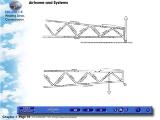 Airframe and Systems

 FIGURE 1-8
 Avoiding Stress
 Concentration




Chapter 1 Page 10   © G LONGHURST 1999 All Rights Reserved Worldwide
 
