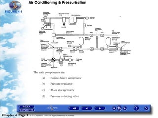 Air Conditioning & Pressurisation

 FIGURE 4-1




                      The main components are:

                                (a)      Engine driven compressor

                                (b)      Pressure regulator

                                (c)      Main storage bottle

                                (d)      Pressure reducing valve




Chapter 4 Page 3   © G LONGHURST 1999 All Rights Reserved Worldwide
 