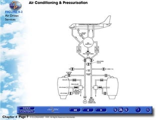 Air Conditioning & Pressurisation

 FIGURE 4-2
 Air Driven
 Services




Chapter 4 Page 7   © G LONGHURST 1999 All Rights Reserved Worldwide
 