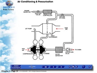 Air Conditioning & Pressurisation

 FIGURE 4-11
 Brake Turbine




Chapter 4 Page 22   © G LONGHURST 1999 All Rights Reserved Worldwide
 