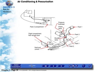 Air Conditioning & Pressurisation

 FIGURE 4-15
 Ram Air
 Ventilation




Chapter 4 Page 30   © G LONGHURST 1999 All Rights Reserved Worldwide
 