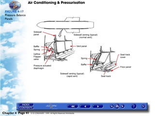 Air Conditioning & Pressurisation

 FIGURE 4-17
 Pressure Balance
 Panels




Chapter 4 Page 41    © G LONGHURST 1999 All Rights Reserved Worldwide
 