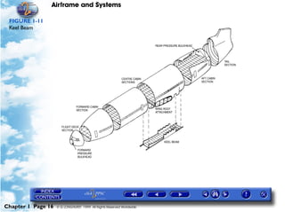Airframe and Systems

 FIGURE 1-11
 Keel Beam




Chapter 1 Page 16   © G LONGHURST 1999 All Rights Reserved Worldwide
 