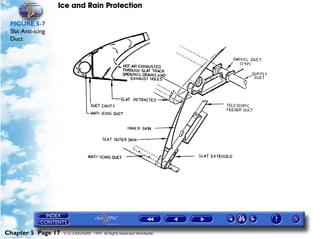 Ice and Rain Protection

 FIGURE 5-7
 Slat Anti-icing
 Duct




Chapter 5 Page 17   © G LONGHURST 1999 All Rights Reserved Worldwide
 