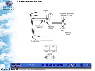 Ice and Rain Protection

 FIGURE 5-10
 Anti-icing B757




Chapter 5 Page 23   © G LONGHURST 1999 All Rights Reserved Worldwide
 