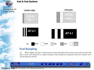 Fuel & Fuel Systems

 FIGURE 6-1
 Fuel Labelling and
 Colour Coding




                         Fuel Sampling
                         10.     Before flight each day a small quantity of fuel should be drawn from each of the aircraft tank
                         drain valves and inspected in a glass container. Fuel should be considered unfit for aircraft use if
                         visual inspection shows:




Chapter 6 Page 4      © G LONGHURST 1999 All Rights Reserved Worldwide
 