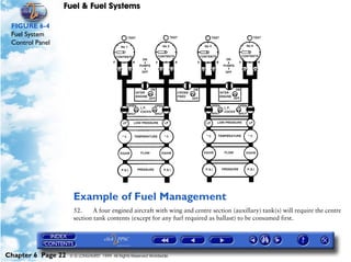 Fuel & Fuel Systems

 FIGURE 6-4
 Fuel System
 Control Panel




                     Example of Fuel Management
                     52.     A four engined aircraft with wing and centre section (auxillary) tank(s) will require the centre
                     section tank contents (except for any fuel required as ballast) to be consumed first.




Chapter 6 Page 22   © G LONGHURST 1999 All Rights Reserved Worldwide
 