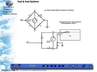 Fuel & Fuel Systems

 FIGURE 6-5
 Wheatstone
 Bridge Fuel
 Quantity Indicator




Chapter 6 Page 27      © G LONGHURST 1999 All Rights Reserved Worldwide
 