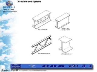 Airframe and Systems

 FIGURE 1-14
 Types of Metal
 Spar Construction




Chapter 1 Page 22     © G LONGHURST 1999 All Rights Reserved Worldwide
 