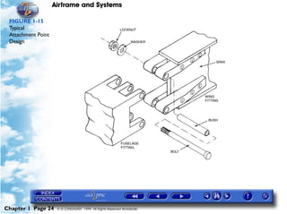 Airframe and Systems

 FIGURE 1-15
 Typical
 Attachment Point
 Design




Chapter 1 Page 24    © G LONGHURST 1999 All Rights Reserved Worldwide
 