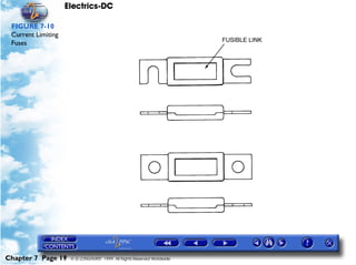 Electrics-DC

 FIGURE 7-10
 Current Limiting
 Fuses




Chapter 7 Page 19    © G LONGHURST 1999 All Rights Reserved Worldwide
 