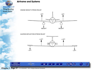 Airframe and Systems

 FIGURE 1-17
 Wing-Bending
 Stress Relief




Chapter 1 Page 27   © G LONGHURST 1999 All Rights Reserved Worldwide
 