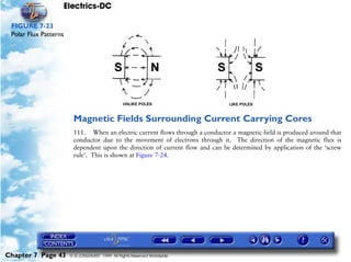 Electrics-DC

 FIGURE 7-23
 Polar Flux Patterns




                         Magnetic Fields Surrounding Current Carrying Cores
                         111. When an electric current flows through a conductor a magnetic field is produced around that
                         conductor due to the movement of electrons through it. The direction of the magnetic flux is
                         dependent upon the direction of current flow and can be determined by application of the ‘screw
                         rule’. This is shown at Figure 7-24.




Chapter 7 Page 43       © G LONGHURST 1999 All Rights Reserved Worldwide
 