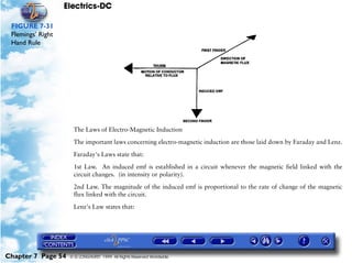 Electrics-DC

 FIGURE 7-31
 Flemings’ Right
 Hand Rule




                     The Laws of Electro-Magnetic Induction

                     The important laws concerning electro-magnetic induction are those laid down by Faraday and Lenz.

                     Faraday's Laws state that:

                     1st Law. An induced emf is established in a circuit whenever the magnetic field linked with the
                     circuit changes. (in intensity or polarity).

                     2nd Law. The magnitude of the induced emf is proportional to the rate of change of the magnetic
                     flux linked with the circuit.

                     Lenz's Law states that:




Chapter 7 Page 54   © G LONGHURST 1999 All Rights Reserved Worldwide
 