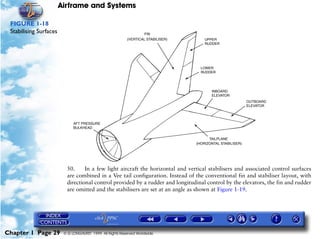 Airframe and Systems

 FIGURE 1-18
 Stabilising Surfaces




                          50.     In a few light aircraft the horizontal and vertical stabilisers and associated control surfaces
                          are combined in a Vee tail configuration. Instead of the conventional fin and stabiliser layout, with
                          directional control provided by a rudder and longitudinal control by the elevators, the fin and rudder
                          are omitted and the stabilisers are set at an angle as shown at Figure 1-19.




Chapter 1 Page 29        © G LONGHURST 1999 All Rights Reserved Worldwide
 