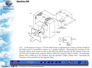 Electrics-DC

 FIGURE 7-35
 Field Excitation




                      153. In the diagram at Figure 7-35a the field current is supplied from a battery and the strength of
                      the field current is controlled by means of a variable resistance. Decreasing the resistance at the
                      controller allows more current to flow to the field coil, which increases the flux density in the core
                      and thus the strength of the magnetic field in which the armature loop is turning. Consequently,
                      greater emf is induced in the armature and the generator output voltage rises. Increasing the
                      resistance at the controller has the opposite effect.




Chapter 7 Page 65    © G LONGHURST 1999 All Rights Reserved Worldwide
 
