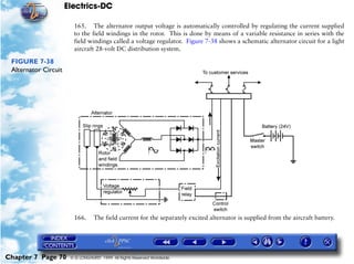 Electrics-DC

                        165. The alternator output voltage is automatically controlled by regulating the current supplied
                        to the field windings in the rotor. This is done by means of a variable resistance in series with the
                        field windings called a voltage regulator. Figure 7-38 shows a schematic alternator circuit for a light
                        aircraft 28-volt DC distribution system.

 FIGURE 7-38
 Alternator Circuit




                        166.      The field current for the separately excited alternator is supplied from the aircraft battery.




Chapter 7 Page 70      © G LONGHURST 1999 All Rights Reserved Worldwide
 