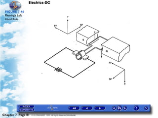 Electrics-DC

 FIGURE 7-46
 Fleming’s Left
 Hand Rule




Chapter 7 Page 81   © G LONGHURST 1999 All Rights Reserved Worldwide
 