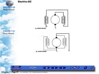 Electrics-DC

 FIGURE 7-50
 Series Wound




 FIGURE 7-51
 Shunt Wound




Chapter 7 Page 87   © G LONGHURST 1999 All Rights Reserved Worldwide
 