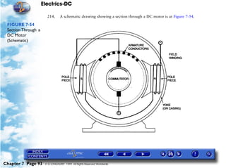 Electrics-DC

                       214.      A schematic drawing showing a section through a DC motor is at Figure 7-54.

 FIGURE 7-54
 Section Through a
 DC Motor
 (Schematic)




Chapter 7 Page 93     © G LONGHURST 1999 All Rights Reserved Worldwide
 