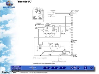 Electrics-DC

 FIGURE 7-57




Chapter 7 Page 97   © G LONGHURST 1999 All Rights Reserved Worldwide
 