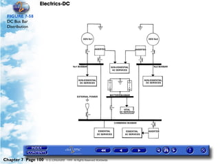 Electrics-DC

 FIGURE 7-58
 DC Bus Bar
 Distribution




Chapter 7 Page 100   © G LONGHURST 1999 All Rights Reserved Worldwide
 