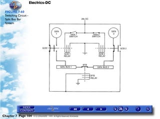 Electrics-DC

 FIGURE 7-60
 Switching Circuit -
 Split Bus Bar
 System




Chapter 7 Page 104       © G LONGHURST 1999 All Rights Reserved Worldwide
 