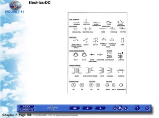 Electrics-DC

 FIGURE 7-61




Chapter 7 Page 108   © G LONGHURST 1999 All Rights Reserved Worldwide
 