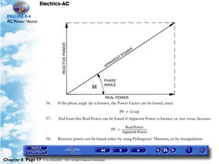 Electrics-AC

 FIGURE 8-6
 AC Power Vector




                     56.       If the phase angle (φ) is known, the Power Factor can be found, since:

                                                                                 PF = Cosφ
                     57.       And from this Real Power can be found if Apparent Power is known, or vice versa, because:

                                                                                  Real Power
                                                                       PF = --------------------------------------
                                                                                                                 -
                                                                            Apparent Power
                     58.       Reactive power can be found either by using Pythagoras’ Theorem, or by triangulation.




Chapter 8 Page 17   © G LONGHURST 1999 All Rights Reserved Worldwide
 
