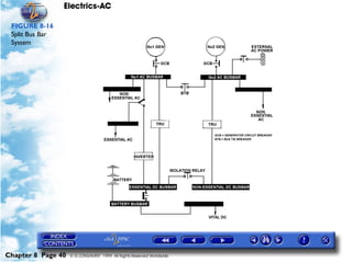 Electrics-AC

 FIGURE 8-16
 Split Bus Bar
 System




Chapter 8 Page 40   © G LONGHURST 1999 All Rights Reserved Worldwide
 