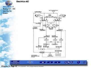 Electrics-AC

 FIGURE 8-17
 Boeing 737 - 400
 Split Bus Bar
 System




Chapter 8 Page 42    © G LONGHURST 1999 All Rights Reserved Worldwide
 