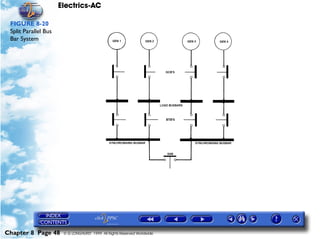 Electrics-AC

 FIGURE 8-20
 Split Parallel Bus
 Bar System




Chapter 8 Page 48      © G LONGHURST 1999 All Rights Reserved Worldwide
 