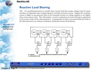 Electrics-AC

                     Reactive Load Sharing
                     140. For paralleled generators to equally share reactive load their output voltages must be equal,
                     and these are dependent upon voltage regulators and field excitation current. Suppose the excitation
                     current is higher in one generator than in the remainder, because its voltage regulator is set slightly
                     above mean system value. This will produce a reactive component of current flowing in opposition
                     to the reactive loads of the other generators. Consequently, its load is increased whilst the loads of
                     the other generators are reduced, resulting in unbalanced reactive load sharing

 FIGURE 8-22
 Reactive Load
 Sharing Loop




Chapter 8 Page 53   © G LONGHURST 1999 All Rights Reserved Worldwide
 