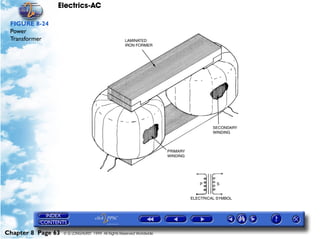 Electrics-AC

 FIGURE 8-24
 Power
 Transformer




Chapter 8 Page 63   © G LONGHURST 1999 All Rights Reserved Worldwide
 