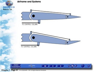 Airframe and Systems

 FIGURE 1-24
 Balance Tab




Chapter 1 Page 41   © G LONGHURST 1999 All Rights Reserved Worldwide
 