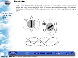 Electrics-AC

                     179. Figure 8-30 illustrates the principle of operation of a three-phase, squirrel cage induction
                     motor. The upper part of the diagram shows the means by which a rotating magnetic field is set up
                     in the stator of the machine. The lower part shows the sine wave relationship of the three supply
                     phases.

 FIGURE 8-30
 Squirrel Cage
 Motor -
 Operation




Chapter 8 Page 73   © G LONGHURST 1999 All Rights Reserved Worldwide
 