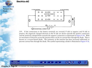 Electrics-AC

 FIGURE 8-35
 Forward Bias
 Diode




                     219. If the connections to the battery terminals are reversed, P side to negative and N side to
                     positive, the negatively charged electrons in the N side are drawn towards the positive connection
                     and the positively charged holes towards the negative connection as illustrated at Figure 8-36. With
                     no movement of electrons across the junction there can be no current flow through the diode. This is
                     known as a reverse-biased diode. The resistance at the junction has been increased sufficiently to
                     prevent current flow through the diode. The symbol representing a diode is illustrated at Figure 8-36.




Chapter 8 Page 84   © G LONGHURST 1999 All Rights Reserved Worldwide
 