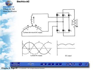 Electrics-AC

 FIGURE 8-39
 3 Phase AC Full
 Wave Rectification




Chapter 8 Page 89      © G LONGHURST 1999 All Rights Reserved Worldwide
 