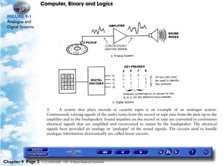 Computer, Binary and Logics

 FIGURE 9-1
 Analogue and
 Digital Systems




                      3.      A system that plays records or cassette tapes is an example of an analogue system.
                      Continuously varying signals of the audio tones from the record or tape pass from the pick-up to the
                      amplifier and to the loudspeaker. Sound impulses on the record or tape are converted to continuous
                      electrical signals that are amplified and reconverted to sound by the loudspeaker. The electrical
                      signals have provided an analogy or ‘analogue’ of the sound signals. The circuits used to handle
                      analogue information electronically are called linear circuits.




Chapter 9 Page 2   © G LONGHURST 1999 All Rights Reserved Worldwide
 