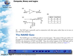 Computer, Binary and Logics

 FIGURE 9-6
 The NOT Gate




                     28.     The NOT gate is generally used in conjunction with other gates, rather than on its own, to
                     alter their basic functions.

                     The NAND Gate
                     29.    The NAND gate is an AND gate with an inverted output. The output of this gate will be 1 if
                     any input is 0. In other words it is an AND gate with a NOT gate added on the output side (the term
                     NAND is the diminutive of NOT and AND). Thus, the normal outputs of the AND gate will be
                     inverted. The NAND gate symbol, and the derivation of its truth table, is shown at Figure 9-7.




Chapter 9 Page 17   © G LONGHURST 1999 All Rights Reserved Worldwide
 