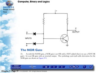 Computer, Binary and Logics

 FIGURE 9-8
 Simple NAND
 Gate




                     The NOR Gate
                     31.    As with the NAND gate, a NOR gate is an OR with a NOT added (that is to say a NOT OR
                     gate). It is an OR gate with an inverted output. The symbology and truth table derivation for the
                     NOR gate are shown at Figure 9-9.




Chapter 9 Page 19   © G LONGHURST 1999 All Rights Reserved Worldwide
 