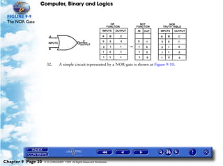 Computer, Binary and Logics

 FIGURE 9-9
 The NOR Gate




                     32.       A simple circuit represented by a NOR gate is shown at Figure 9-10.




Chapter 9 Page 20   © G LONGHURST 1999 All Rights Reserved Worldwide
 
