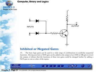 Computer, Binary and Logics

 FIGURE 9-10
 Simple NOR Gate




                     Inhibited or Negated Gates
                     33.    The basic logic gates can be used in a wide range of combinations to symbolise sequential
                     functions. Having seen how a NOT gate can be added to the output of an AND or OR gate to invert
                     the output, it follows that the functions of these two gates could be changed further by adding a
                     NOT gate to one or other of the inputs.




Chapter 9 Page 21   © G LONGHURST 1999 All Rights Reserved Worldwide
 
