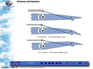 Airframe and Systems

 FIGURE 1-27
 Servo Tab




Chapter 1 Page 46   © G LONGHURST 1999 All Rights Reserved Worldwide
 